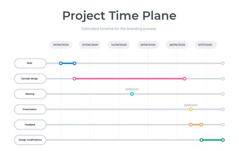 planning traduccion